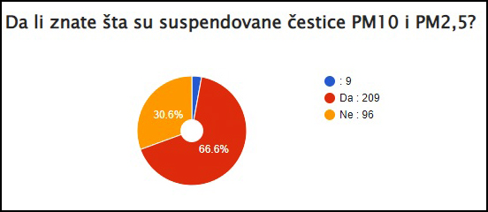 anketa 2 poslednja dva pitanja copy