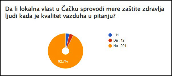 anketa 2 poslednja dva pitanja