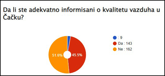 anketa 2 prva tri pitanja