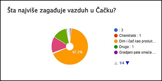 sta najvise zagadjuje vazduh