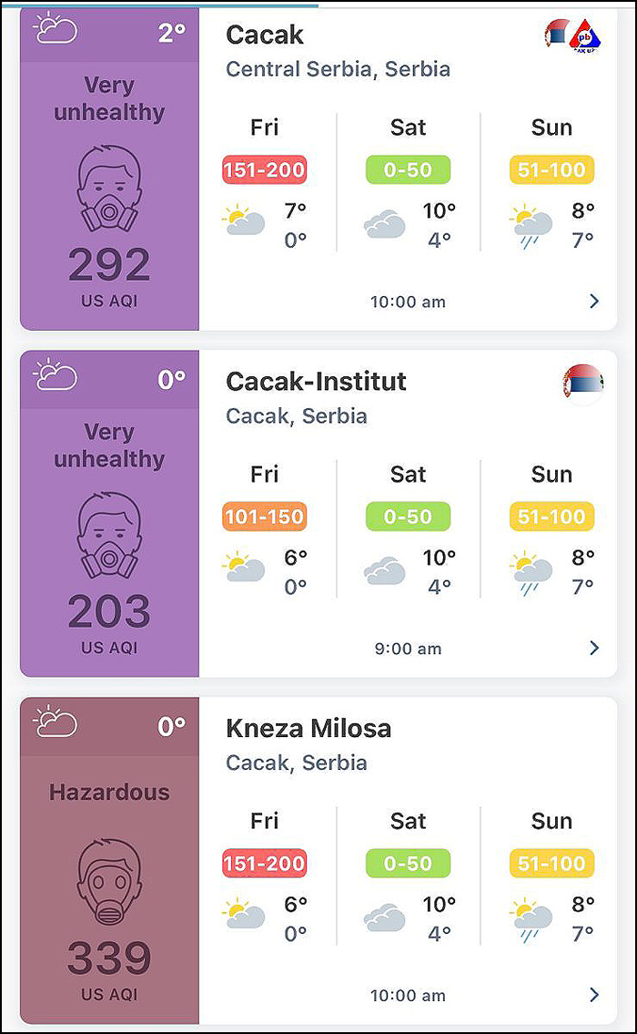 zagadjenost vazduha u cacku