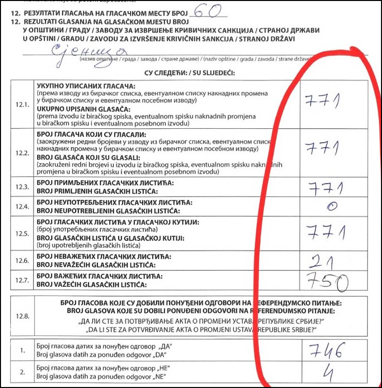 sjenica 1