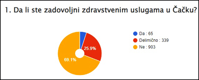 1 pitanje