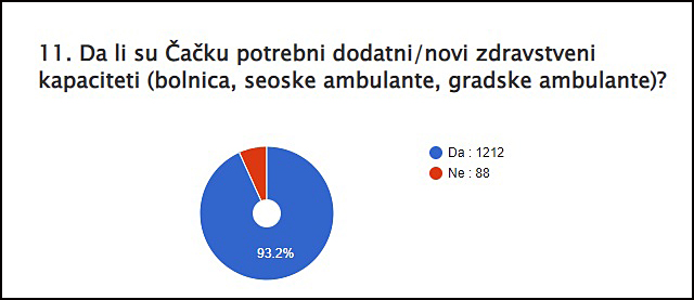 11 pitanje