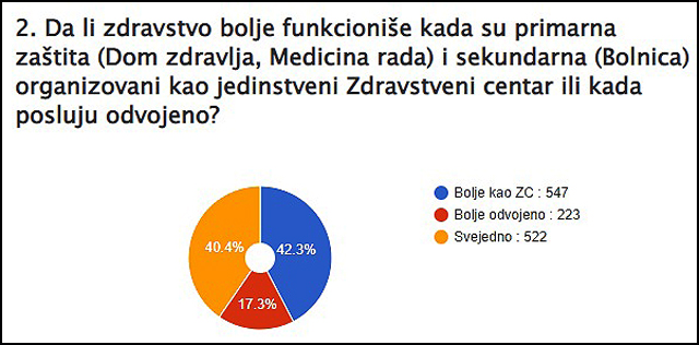 2 pitanje