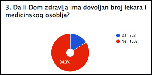 3 pitanje