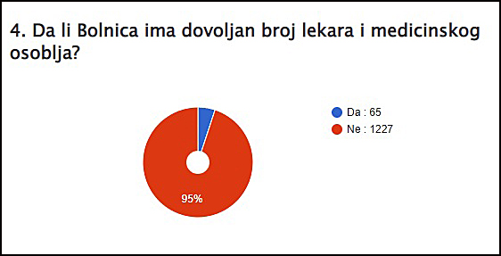 4 pitanje