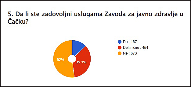 5 pitanje