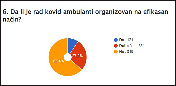 6 pitanje