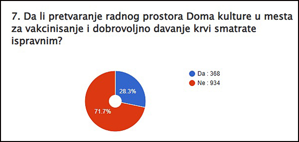 7 pitanje