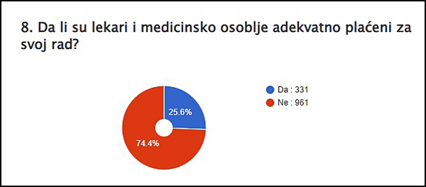 8 pitanje