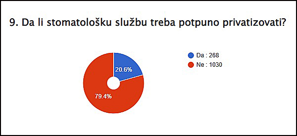 9 pitanje