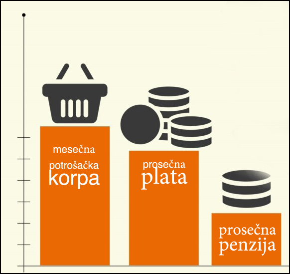 vizual 1