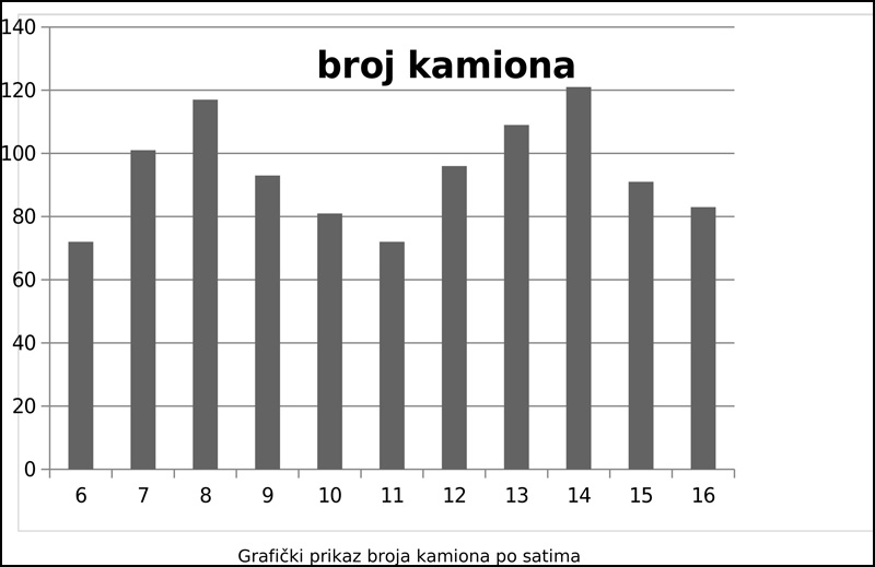 zrenjaninska obilaznica saopstenje 2 copy