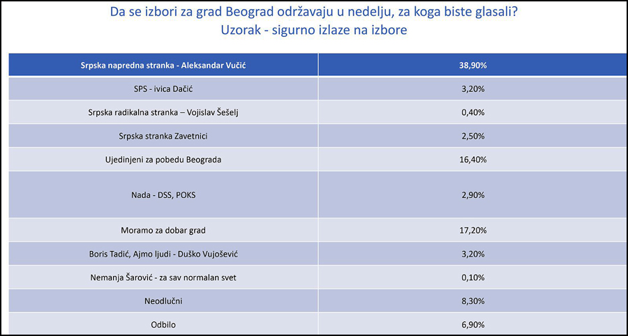 beograd