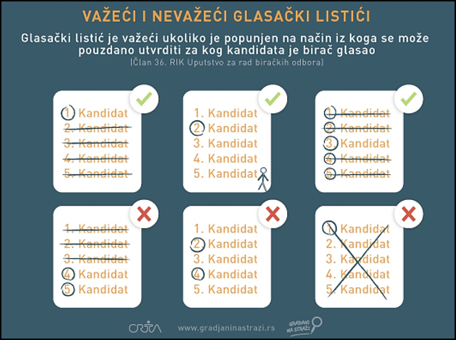 glasacki listici