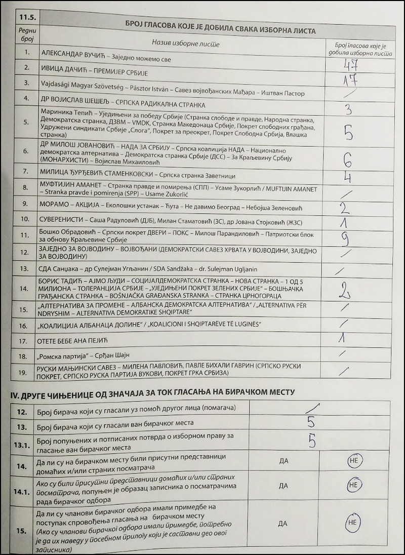 ovcar banja parlament