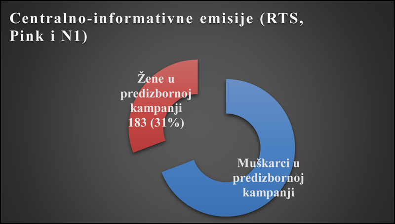 Izbori bez nasilja izvestaj final 19