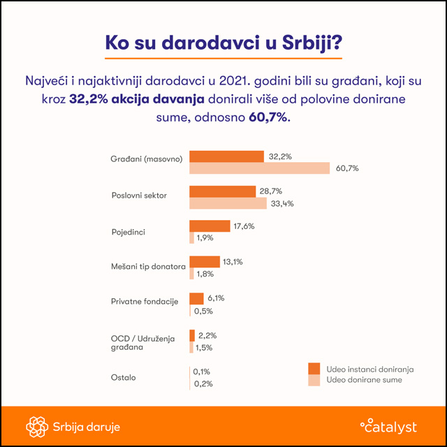 Darodavci u 2021