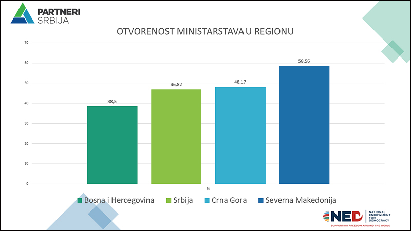 otvorenost ministarstva