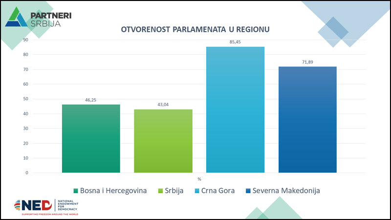 otvorenost zakonodavna vlast