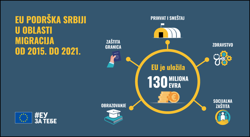vizual zaEU