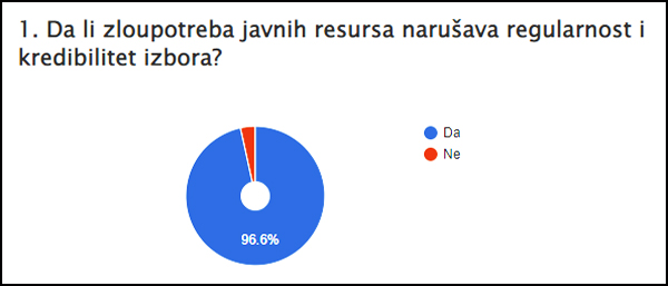 anketa 1