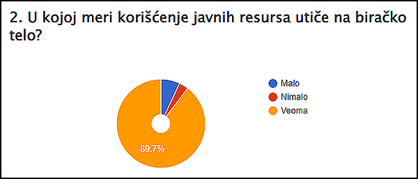 anketa 2