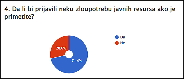 anketa 4