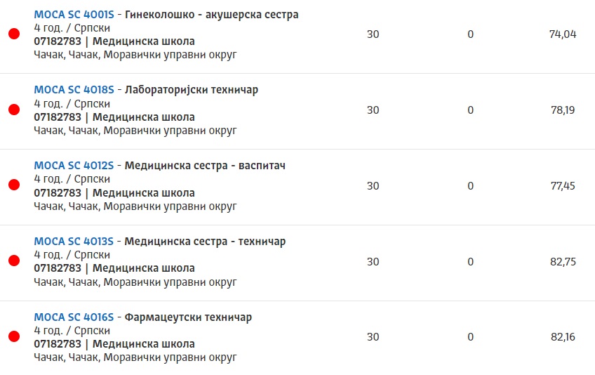 Upis u srednje škole u okrugu: Ostala 234 slobodna mesta 3 upis1a