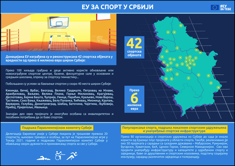 EU za sport infografik