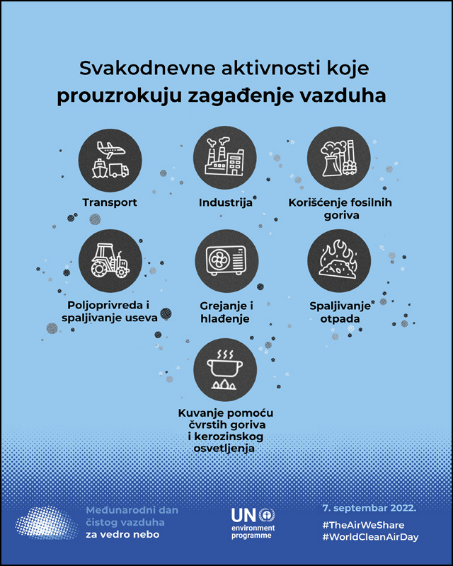 zagadjenje 1