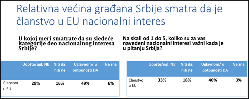 clanstvo u EU Nationals prezentacija 10