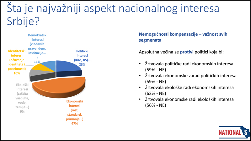 najvazniji aspekt Nationals prezentacija 7