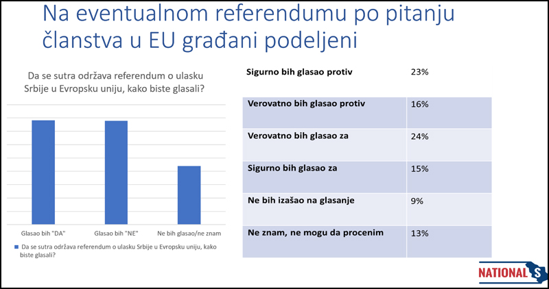 rezultatii za EU Nationals prezentacija 11
