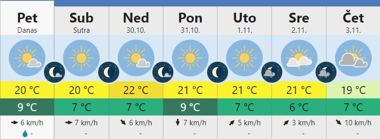 vreme