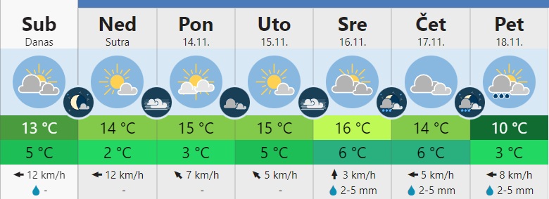 vreme 1