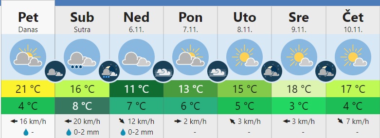 vreme