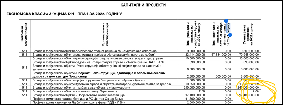 kapitalni projekti screenshot