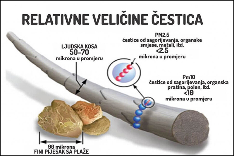 relativna velicina pm cestica 900x600 1