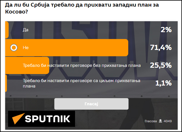 Да ли Србија треба да прихвати западни план за Косово? 1 sputnik anketa