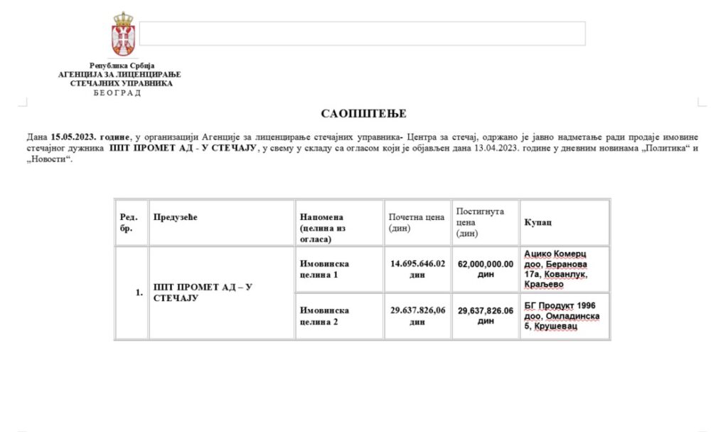 Trstenik kupac Boban Gasic poslovni prostor Knez Mihailova Beograd izvor ALSU 2 1024x607 1