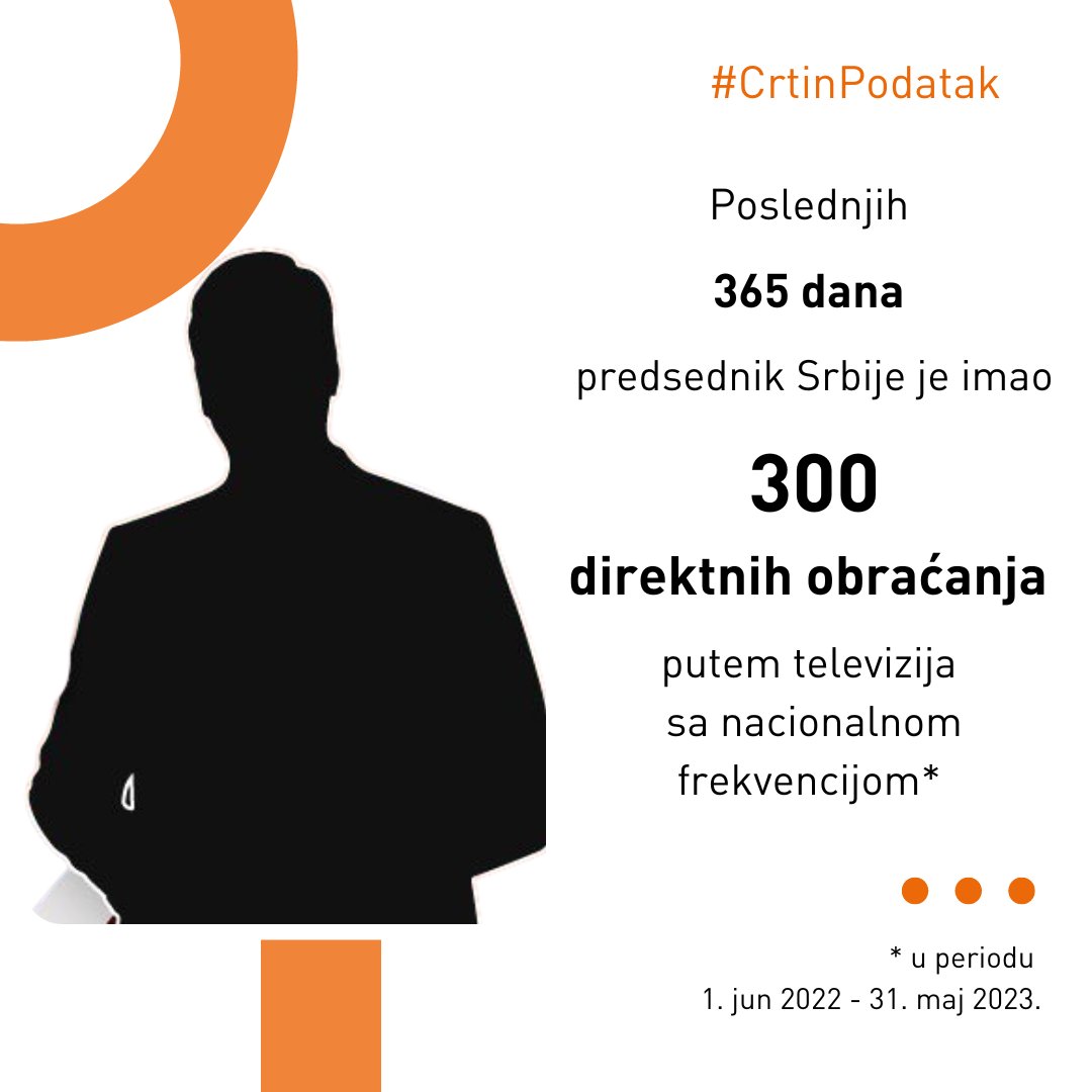 Pratite li svakodnevna obraćanja predsednika? Evo šta kažu Čačani (VIDEO) 1 vucic