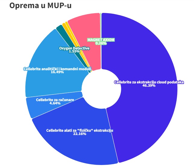 mup