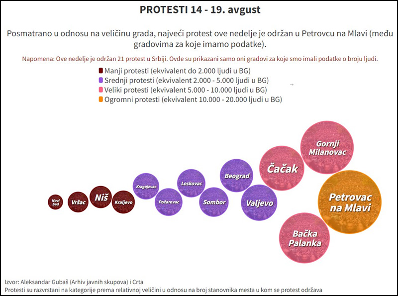 Protesti protiv nasilja Infografik