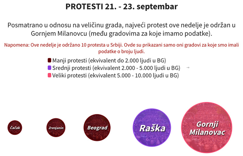 Infografika protesti 1