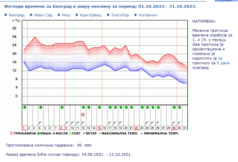 prognoza