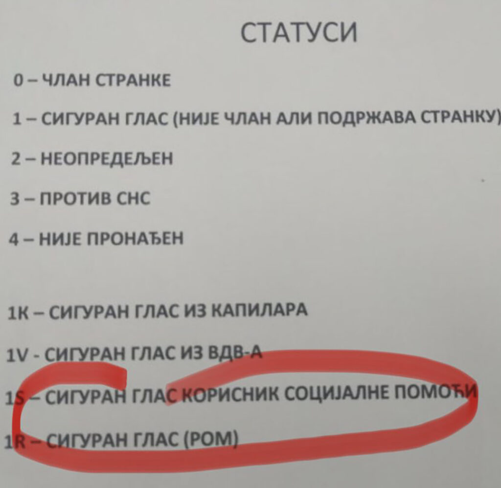 sns listic
