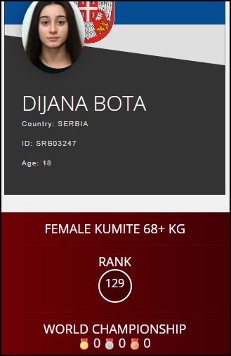 DIJANA 1 Ranking sa Svetskog prvenstva u Budimpesti