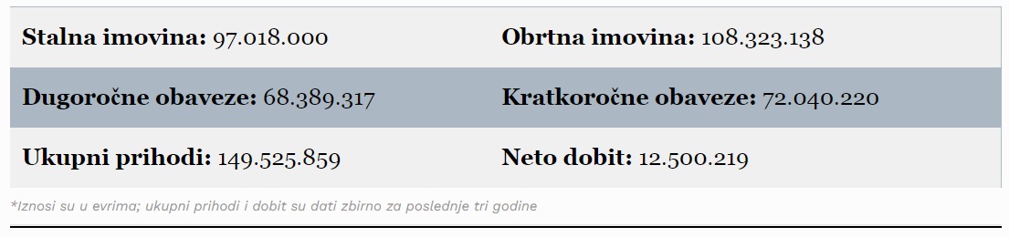 Ostoja Mijailović na Forbsovoj listi srpske poslovne elite 3 Tabela poslovna elita 1